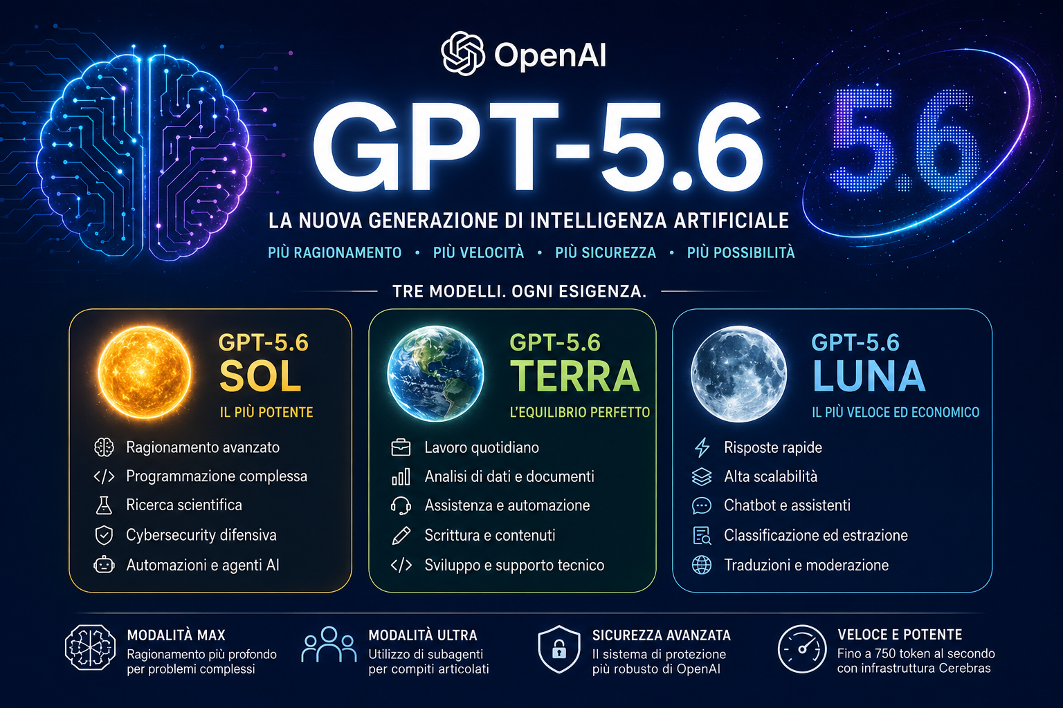 GPT-5.6 è arrivato: caratteristiche